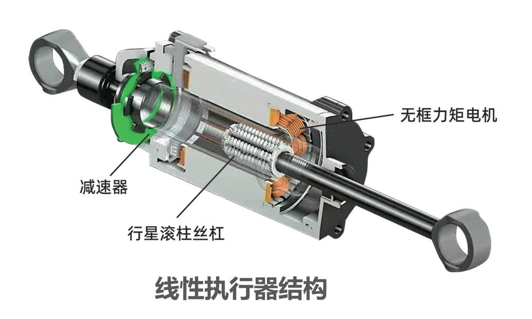 线性执行器结构